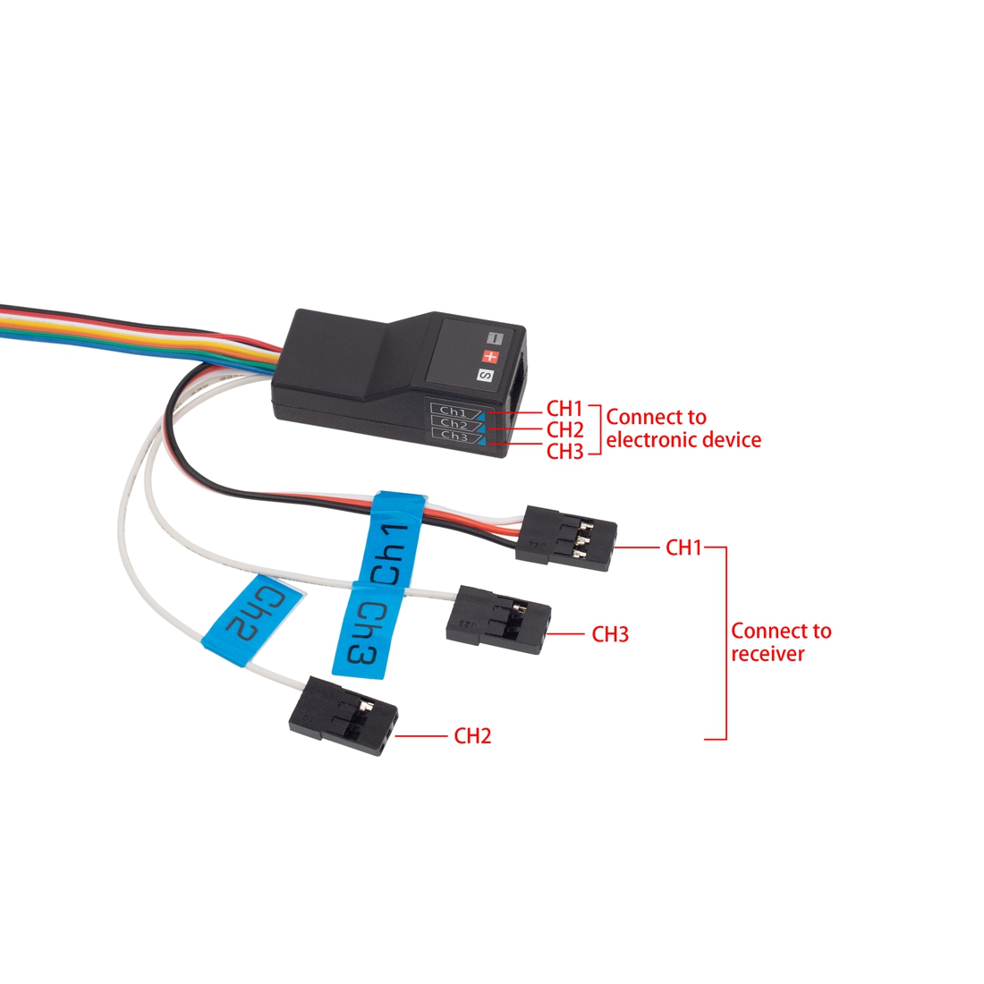 Système d'éclairage LED Groupe - Rc Hobby Wire avis et prix